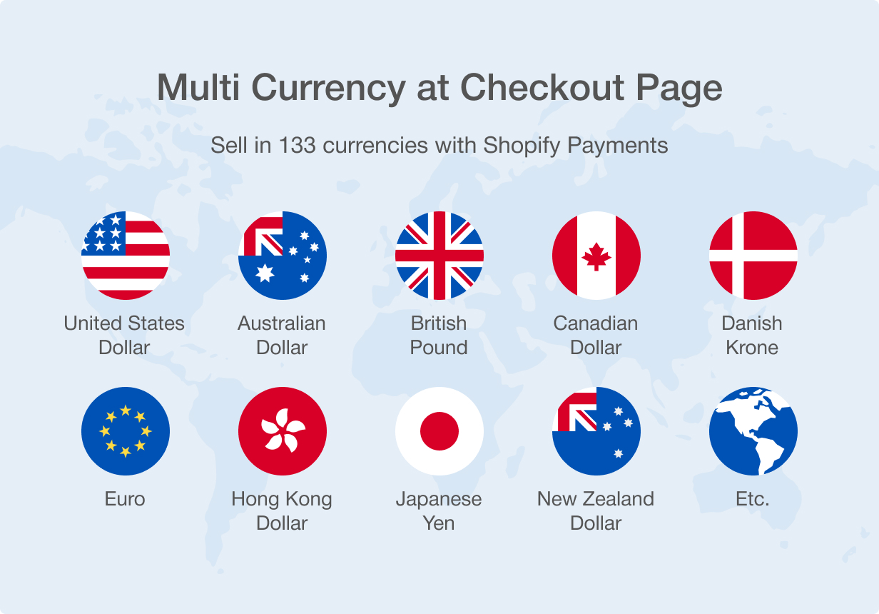New Shopify feature. Multicurrency at a checkout page.